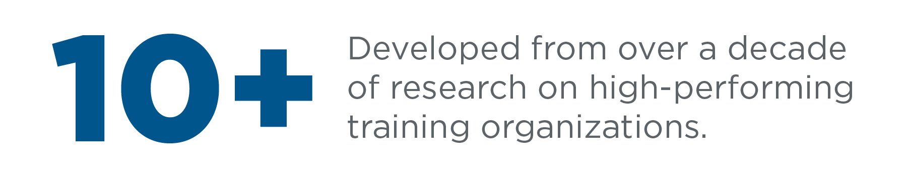 10 plus years developed through over a decade of research on high-performing training organizations